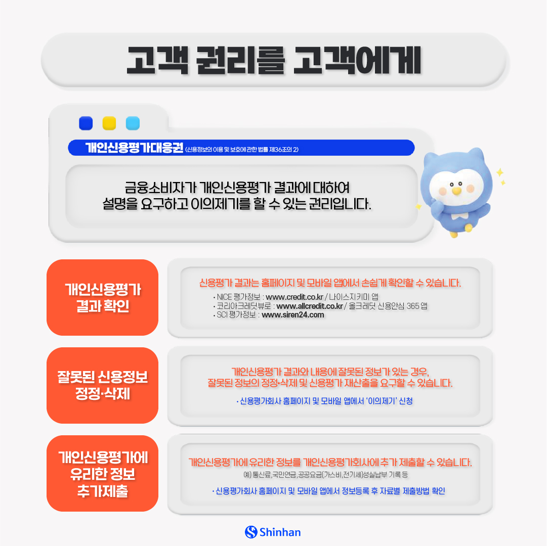 고객권리를 고객에게 개인신용평가대응권(신용정보의 이용 및 보호에 관한 법률 제36조의 2) 금융소비자가 개인신용평가 결과에 대하여 설명을 요구하고 이의제기를 할 수 있는 권리입니다. [개인신용평가 결과 확인] 신용평가 결과는 홈페이지 및 모바일 앱에서 손쉽게 확인할 수 있습니다. NICE 평가정보 : www.credit.co.kr/나이스지키미 앱  코리아크레딧뷰로 : www.allcredit.co.kr/올크레딧 신용안심 365 앱 SCI 평가정보 : www.siren24.com [잘못된 신용정보 정정 삭제] : 개인신용평가 결과와 내용에 잘못된 정보가 있는 경우, 잘못된 정보의 정정 삭제 및 신용평가 재산출을 요구할 수 있습니다.  신용평가회사 홈페이지 및 모바일 앱에서 '이의제기' 신청 [개인신용평가에 유리한 정보 추가제출] : 개인신용평가에 유리한 정보를 개인신용평가회사에 추가 제출할 수 있습니다. 예) 통신료, 국민연금, 공공요금(가스비, 전기세)성실납부 기록 등 신용평가회사 홈페이지 및 모바일 앱에서 정보등록 후 자료별 제출 방법 확인