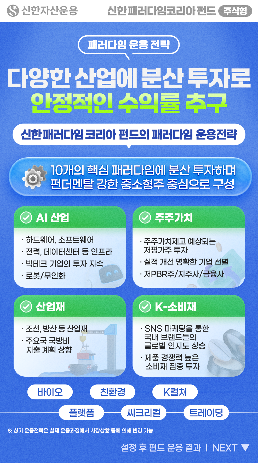 (패러다임 운용전략) 다양한 산업에 분산 투자로 안정적인 수익률 추구 / 신한 패러다임 코리아 펀드의 패러다임 운용전략: 10개의 핵심 패러다임에 분산 투자하며 펀더멘탈 강한 중소형주 중심으로 구성 / (예시 표) [AI 산업]: - 하드웨어, 소프트웨어 - 전력, 데이터센터 등 인프라 - 빅테크 기업의 투자 지속 - 로봇/무인화 [주주가치]: - 주주가치제고 예상되는 저평가주 투자 - 실적 개선 명확한 기업 선별 - 저PBR주/지주사/금융사 [산업재]: - 조선, 방산 등 산업재 - 주요국 국방비 지출 계획 상향 [K-소비재]: - SNS 마케팅을 통한 국내 브랜드들의 글로벌 인지도 상승 - 제품 경쟁력 높은 소비재 집중 투자 / 이외 패러다임: 바이오, 친환경, K컬쳐, 플랫폼, 씨크리컬, 트레이딩 / (유의사항) 기 운용전략은 실제 운용과정에서 시장상황 등에 의해 변경 가능