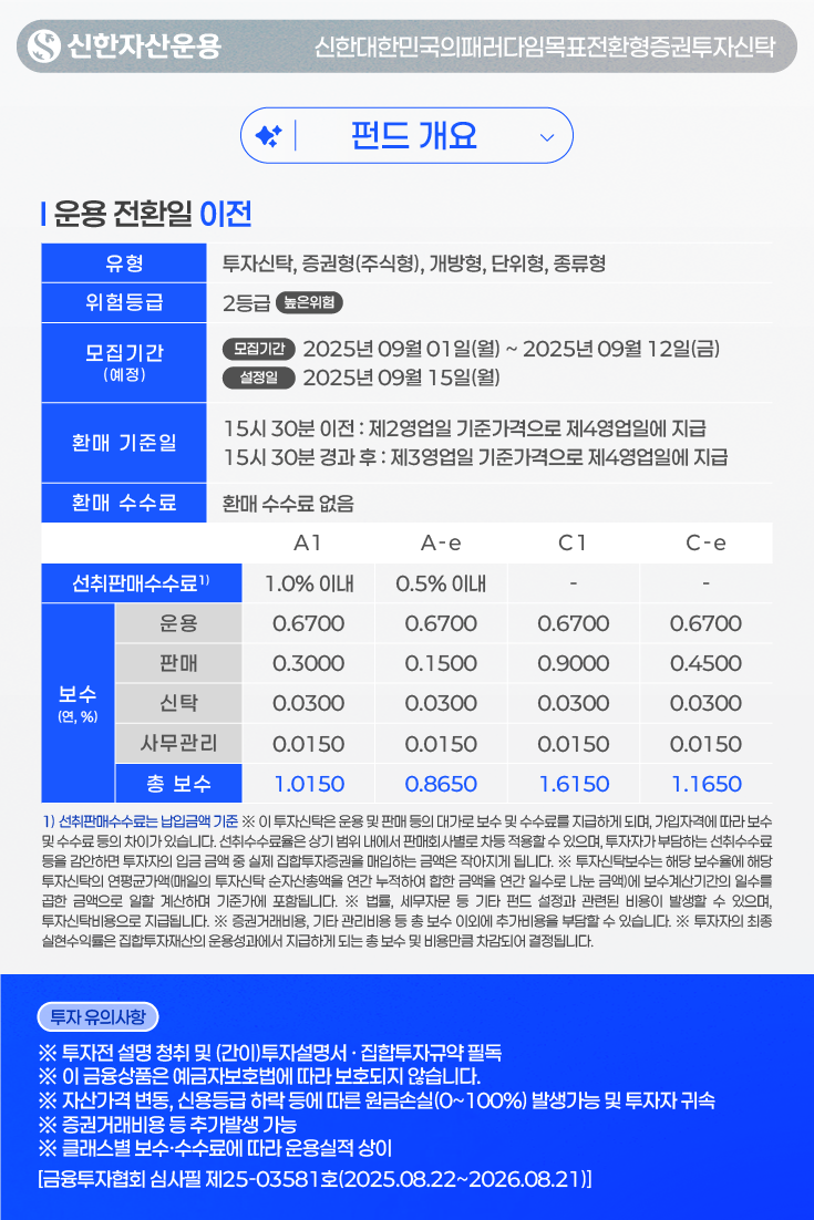 [(운용 전환일 이전) 펀드 개요] 유형: 투자신탁, 증권형(주식형), 개방형, 단위형, 종류형 / 위험등급: 2등급 높은위험 / (예정) 모집기간: 2025년 09월 01일(월) ~ 2025년 09월 12일(금), 설정일: 2025년 09월 15일(월) / 환매 기준일: 1) 15시 30분 이전 : 제2영업일 기준가격으로 제4영업일에 지급, 2) 15시 30분 경과 후 : 제3영업일 기준가격으로 제4영업일에 지급 / 환매 수수료: 없음 / (A1 클래스 기준) 선취판매수수료: 1.0% 이내, 총 보수: 연 1.0150% 1) 선취판매수수료는 납입금액 기준 ※ 이 투자신탁은 운용 및 판매 등의 대가로 보수 및 수수료를 지급하게 되며, 가입자격에 따라 보수 및 수수료 등의 차이가 있습니다. 선취수수료율은 상기 범위 내에서 판매회사별로 차등 적용할 수 있으며, 투자자가 부담하는 선취수수료 등을 감안하면 투자자의 입금 금액 중 실제 집합투자증권을 매입하는 금액은 작아지게 됩니다. ※ 투자신탁보수는 해당 보수율에 해당 투자신탁의 연평균가액(매일의 투자신탁 순자산총액을 연간 누적하여 합한 금액을 연간 일수로 나눈 금액)에 보수계산기간의 일수를 곱한 금액으로 일할 계산하며 기준가에 포함됩니다. ※ 법률, 세무자문 등 기타 펀드 설정과 관련된 비용이 발생할 수 있으며, 투자신탁비용으로 지급됩니다. ※ 증권거래비용, 기타 관리비용 등 총 보수 이외에 추가비용을 부담할 수 있습니다. ※ 투자자의 최종 실현수익률은 집합투자재산의 운용성과에서 지급하게 되는 총 보수 및 비용만큼 차감되어 결정됩니다. / [투자 유의사항] ※ 투자전 설명 청취 및 (간이)투자설명서 · 집합투자규약 필독 ※ 이 금융상품은 예금자보호법에 따라 보호되지 않습니다. ※ 자산가격 변동, 신용등급 하락 등에 따른 원금손실(0~100%) 발생가능 및 투자자 귀속 ※ 증권거래비용 등 추가발생 가능 ※ 클래스별 보수·수수료에 따라 운용실적 상이 [금융투자협회 심사필 제25-03581호(2025.08.22~2026.08.21)]