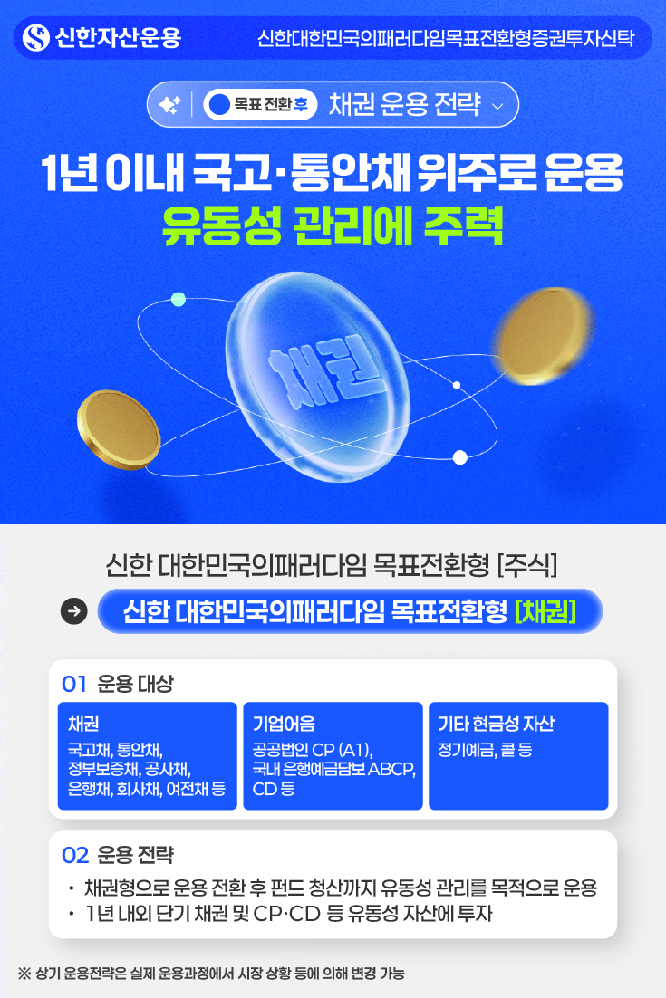 [(목표전환 후) 채권 운용 전략]  1년 이내 국고 및 통안채 위주로 운용 유동성 관리에 주력 / 펀드명 [운용전환 전: 신한 대한민국의패러다임 목표전환형(주식)] ▶ [신한 대한민국의패러다임 목표전환형 (채권)] / 01. 운용 대상 - 1) 채권: 국고채, 통안채, 정부보증채, 공사채, 은행채, 회사채, 여전채 등 / 2) 기업어음: 공공법인 CP (A1), 국내 은행예금담보 ABCP, CD 등 / 3) 기타 현금성 자산, 정기예금, 콜 등 / 02. 운용 전략 • 채권형으로 운용 전환 후 펀드 청산까지 유동성 관리를 목적으로 운용 • 1년 내외 단기 채권 및 CP, CD 등 유동성 자산에 투자  ※ 상기 운용전략은 실제 운용과정에서 시장 상황 등에 의해 변경 가능