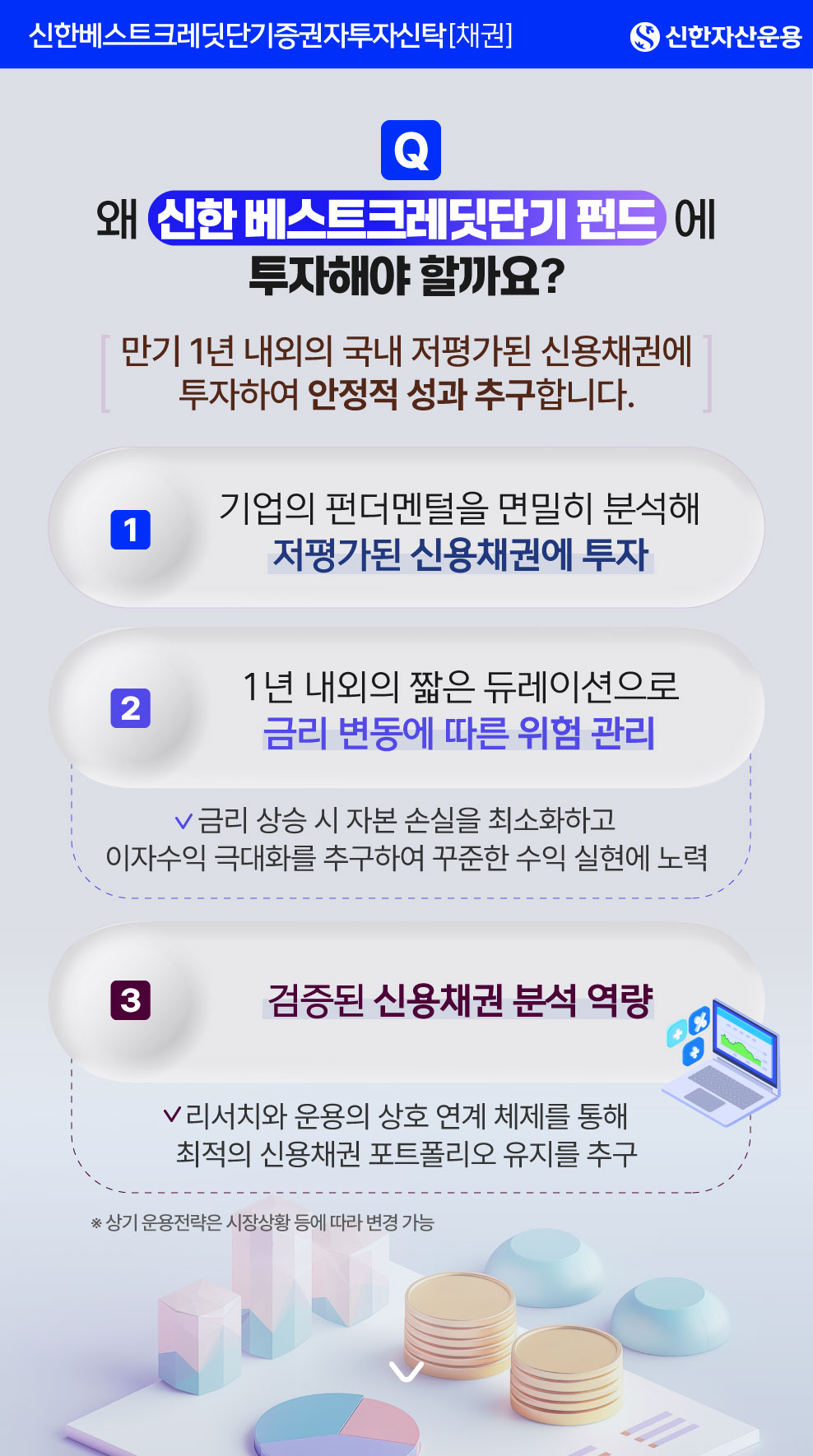 [투자 포인트] Q, 왜 신한 베스트크레딧단기 펀드에 투자해야 할까요? / 만기 1년 내외의 국내 저평가된 신용채권에 투자하여 안정적 성과 추구합니다. / ① 기업의 펀더멘털을 면밀히 분석해 저평가된 신용채권에 투자 / ② 1년 내외의 짧은 듀레이션으로 금리 변동에 따른 위험 관리 - 금리 상승 시 자본 손실을 최소화하고 이자수익 극대화를 추구하여 꾸준한 수익 실현에 노력 / ③ 검증된 신용채권 분석 역량 - 리서치와 운용의 상호 연계 체제를 통해 최적의 신용채권 포트폴리오 유지를 추구 / ※ 상기 운용전략은 시장상황 등에 따라 변경 가능