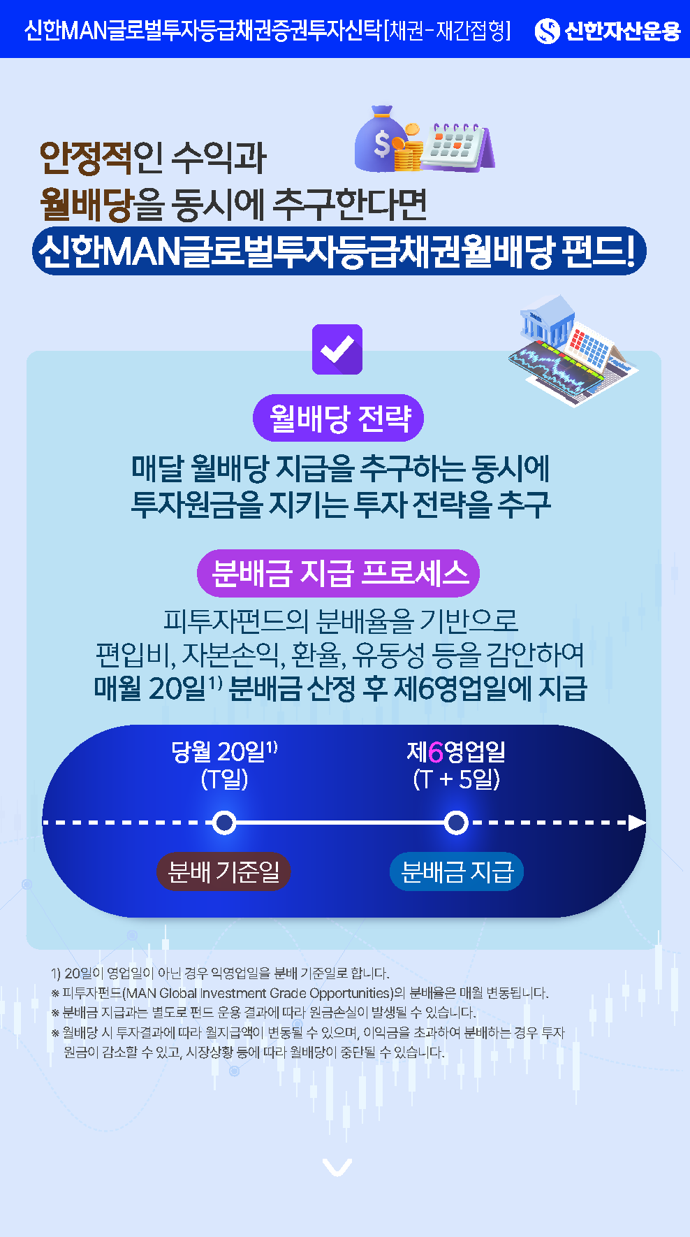 월배당 전략 상세 - 제목: 안정적인 수익과 월배당을 동시에 추구하는 투자자에게 추천합니다! - 내용: 매달 분배금 지급을 추구하는 동시에 투자원금을 지키는 전략을 추구합니다. - 분배금 지급 프로세스: 피투자펀드(Man Global Investment Grade Opportunities)의 분배율을 기반으로 본 펀드의 편입비, 자본손익, 환율, 유동성 등을 종합적으로 감안하여 산정합니다. - 지급 일정: 당월 20일(분배 기준일, 비영업일 시 익영업일)에 분배금을 산출하여 제6영업일(T+5일)에 지급합니다. - 하단 유의문구: ※ 운용결과에 따라 분배금이 변동될 수 있으며, 이익금을 초과하여 분배하는 경우 투자원금이 감소할 수 있음. 또한 시장 상황에 따라 분배금이 지급되지 않을 수 있음