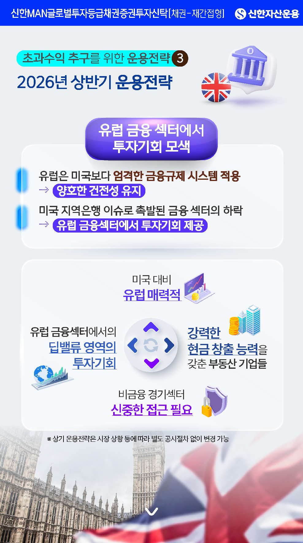 운용전략 3 - 제목: 초과수익 추구를 위한 운용전략 3. 2026년 상반기 운용전략 - 본문: 유럽 금융 섹터에서 투자기회를 모색합니다. 유럽은 미국보다 엄격한 금융규제 시스템을 적용받고 있어 양호한 건전성을 유지하고 있습니다. 미국 지역은행 이슈로 금융 섹터가 하락하였으나, 이는 유럽 금융 섹터에 투자 기회를 제공합니다(Deep Value 영역). 비금융 경기섹터 중 강력한 현금 창출 능력을 갖춘 부동산 기업들은 매력적이나 신중한 접근이 필요합니다. - 하단 문구: ※ 상기 운용전략은 시장 상황 등에 따라 별도 공시절차 없이 변경 가능