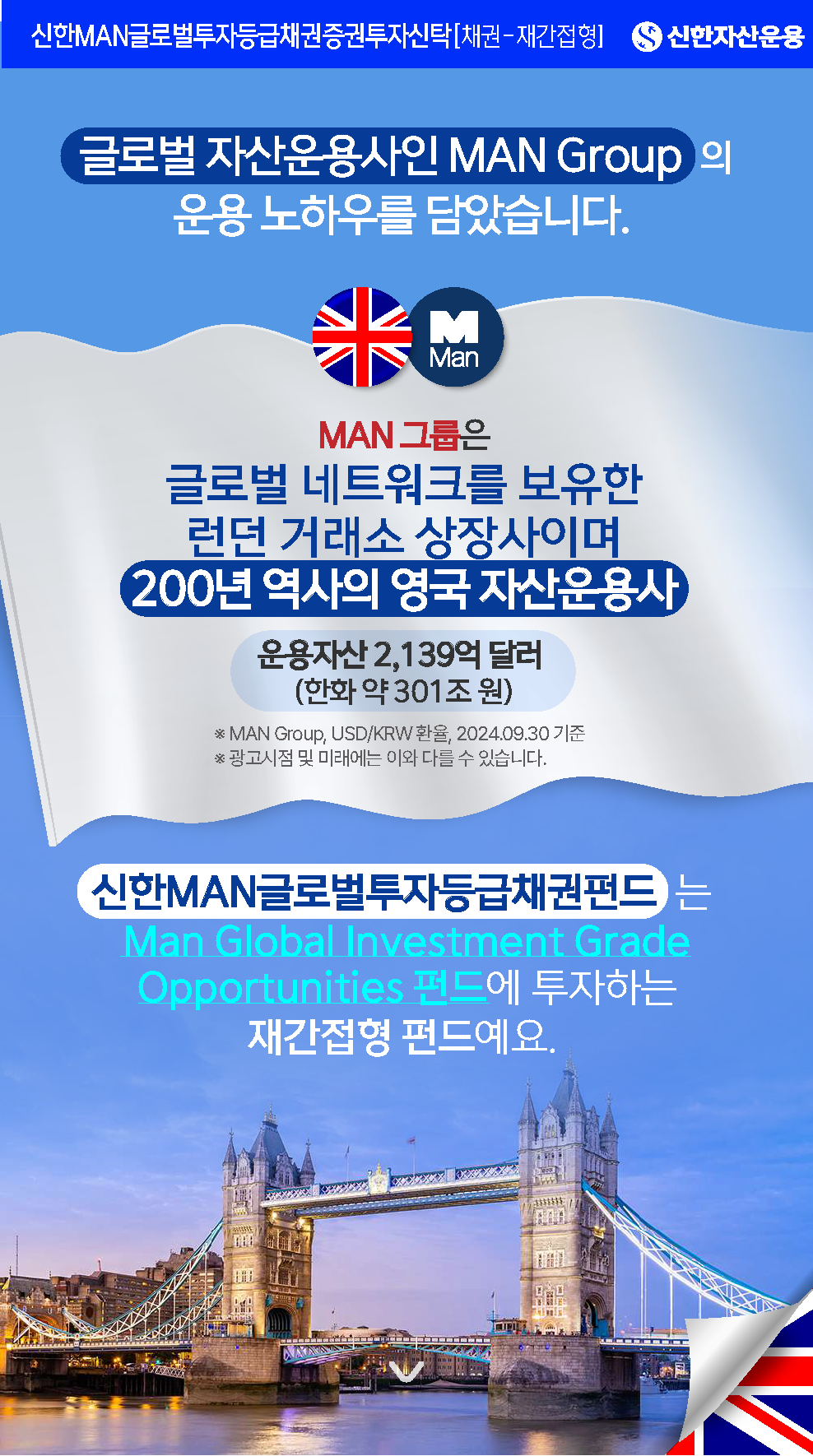 운용사 및 구조 소개 - 제목: 200년 역사의 영국 자산운용사, Man Group의 운용 노하우를 활용합니다. - 본문: Man Group은 런던 거래소 상장사로 전 세계 주요 거점에 네트워크를 보유하고 있습니다. - 운용규모: 운용자산 약 2,139억 달러 (한화 약 301조 원, 2024.09.30 기준) - 펀드 구조: 신한MAN글로벌투자등급채권 펀드(재간접형) → Man Global Investment Grade Opportunities 펀드(피투자펀드) - 하단 문구: * 자료 : 2024.09.30 Man Group PLC 하반기 실적 발표 자료 (기준 환율 1,407.50원/USD 적용)