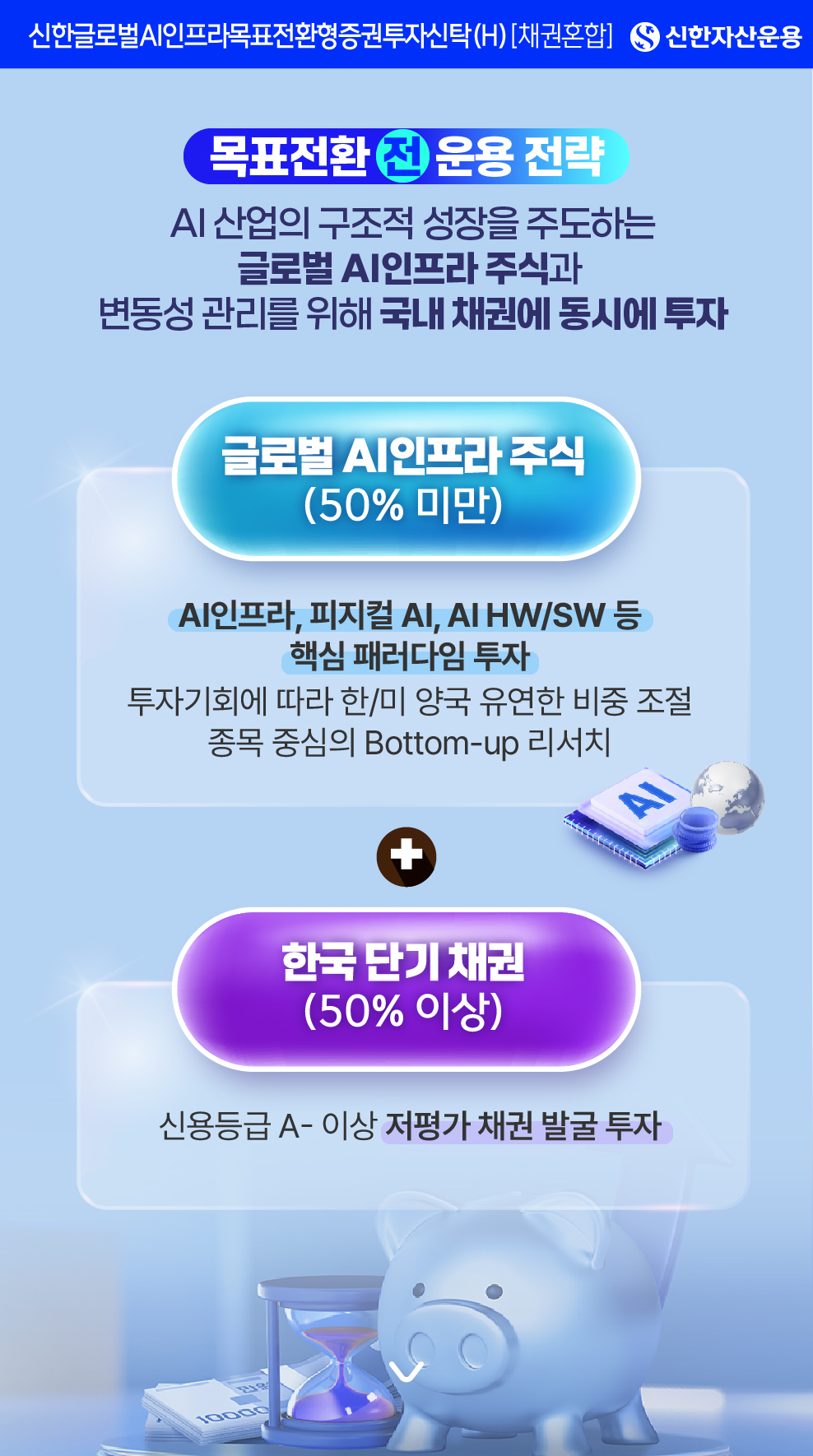 목표전환 운용 전략 - 신한글로벌AI인프라목표전환형증권투자신탁(H) [채권혼합] - 신한자산운용 - AI 산업의 구조적 성장을 주도하는 글로벌 AI인프라 주식과 변동성 관리를 위해 국내 채권에 동시에 투자 - 글로벌 AI인프라 주식 (50% 미만): AI인프라, 피지컬 AI, AI HW/SW 등 핵심 패러다임 투자, 투자기회에 따라 한/미 양국 유연한 비중 조절, 종목 중심의 Bottom-up 리서치 - 한국 단기 채권 (50% 이상): 신용등급 A- 이상 저평가 채권 발굴 투자 