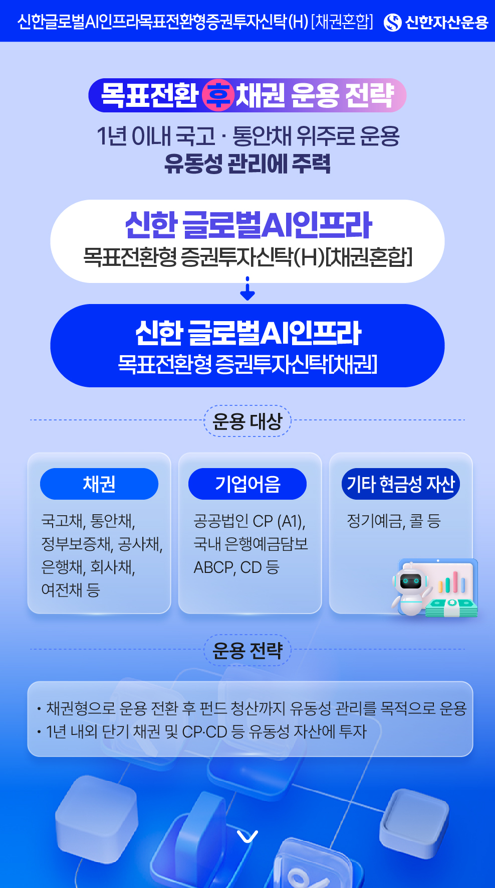 목표전환 채권 운용 전략 (전환 후) - 신한글로벌AI인프라목표전환형증권투자신탁(H) [채권혼합] - 신한자산운용 - 1년 이내 국고·통안채 위주로 운용 유동성 관리에 주력 - 신한 글로벌AI인프라 목표전환형 증권투자신탁[채권] 운용 대상: 채권 (국고채, 통안채, 정부보증채, 공사채, 은행채, 회사채, 여전채 등), 기업어음 (공공법인 CP (A1), 국내 은행예금담보 ABCP, CD 등), 기타 현금성 자산 (정기예금, 콜 등) - 운용 전략: 채권형으로 운용 전환 후 펀드 청산까지 유동성 관리를 목적으로 운용, 1년 내외 단기 채권 및 CP·CD 등 유동성 자산에 투자