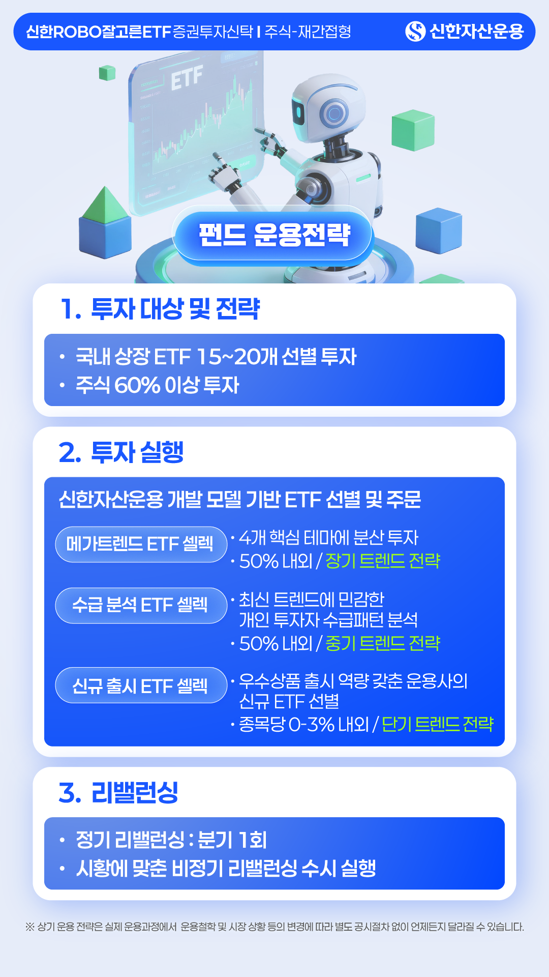 펀드 운용전략 - 신한ROBO잘고른ETF 증권투자신탁주식-재간접형 - 신한자산운용 - 1. 투자 대상 및 전략: 국내 상장 ETF 15~20개 선별 투자, 주식 60% 이상 투자 - 2. 투자 실행: 신한자산운용 개발 모델 기반 ETF 선별 및 주문 - 메가트렌드 ETF 셀렉 (50% 내외/장기 트렌드 전략), 수급 분석 ETF 셀렉 (50% 내외/중기 트렌드 전략), 신규 출시 ETF 셀렉 (종목당 0-3% 내외/단기 트렌드 전략) - 4개 핵심 테마에 분산 투자 - 3. 리밸런싱: 정기 리밸런싱 분기 1회, 시황에 맞춘 비정기 리밸런싱 수시 실행 - ※ 상기 운용 전략은 실제 운용과정에서 운용철학 및 시장 상황 등의 변경에 따라 별도 공시절차 없이 언제든지 달라질 수 있습니다.