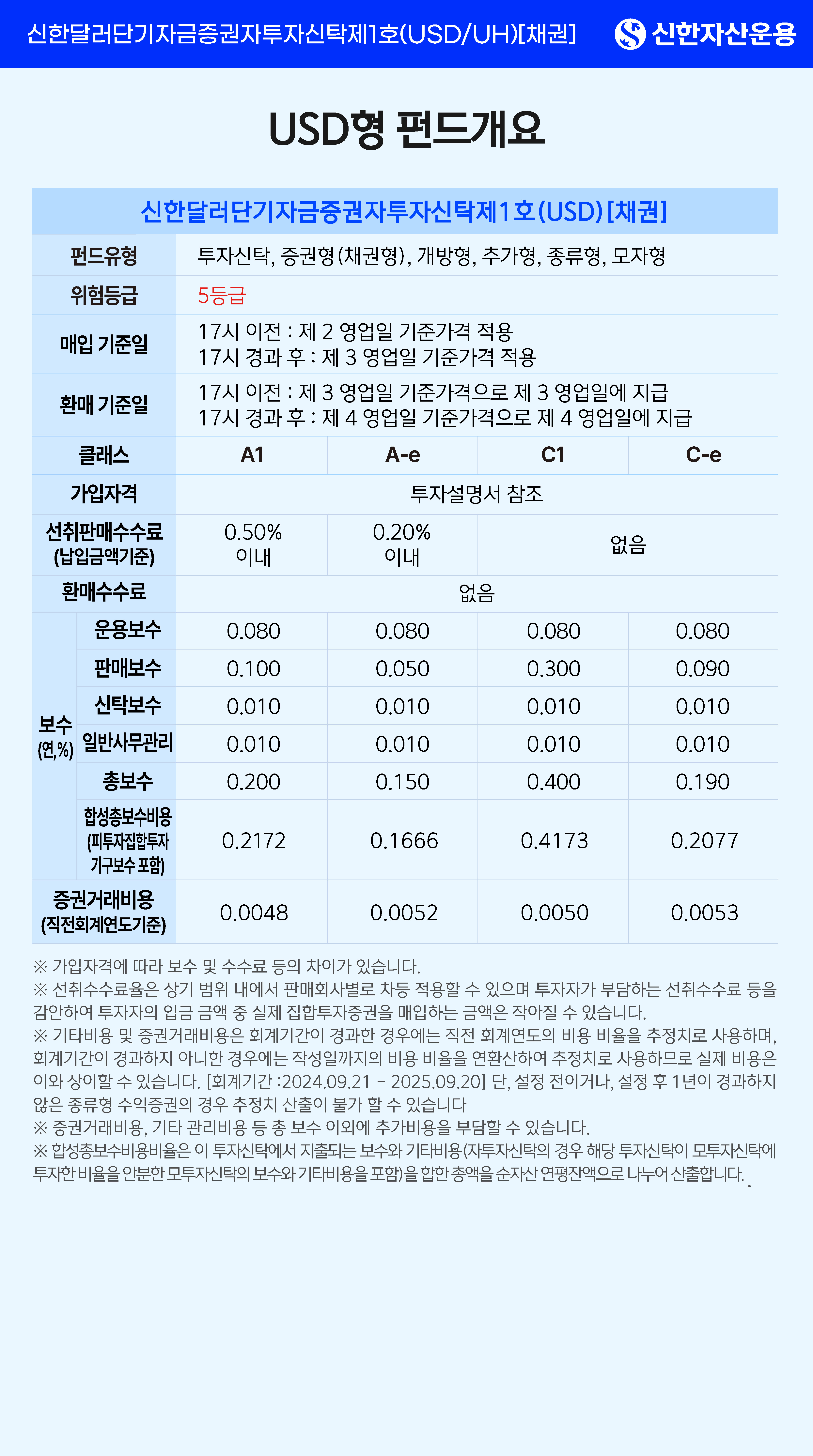 [USD형 펀드개요]   •	제목: 신한달러단기자금증권자투자신탁제1호(USD/UH)[채권] (신한자산운용)   •	펀드명: 신한달러단기자금증권자투자신탁제1호(USD) [채권]   •	기본 정보:   o	펀드유형: 투자신탁, 증권형(채권형), 개방형, 추가형, 종류형, 모자형   o	위험등급: 5등급   o	매입 기준일: 17시 이전 : 제2영업일 기준가격 적용 / 17시 경과 후 : 제3영업일 기준가격 적용   o	환매 기준일: 17시 이전 : 제3영업일 기준가격으로 제3영업일에 지급 / 17시 경과 후 : 제 4영업일 기준가격으로 제 4 영업일에 지급   o	가입자격: 투자설명서 참조   •	클래스별 수수료 및 보수 상세 표 (단위: 연, %):   o	클래스 A1: 선취판매수수료 0.50% 이내 / 환매수수료 없음 / 운용보수 0.080 / 판매보수 0.100 / 신탁보수 0.010 / 일반사무관리보수 0.010 / 총보수 0.200 / 합성총보수비용 0.2172 / 증권거래비용 0.0048   o	클래스 A-e: 선취판매수수료 0.20% 이내 / 환매수수료 없음 / 운용보수 0.080 / 판매보수 0.050 / 신탁보수 0.010 / 일반사무관리보수 0.010 / 총보수 0.150 / 합성총보수비용 0.4173 / 증권거래비용 0.0052   o	클래스 C1: 선취판매수수료 없음 / 환매수수료 없음 / 운용보수 0.080 / 판매보수 0.300 / 신탁보수 0.010 / 일반사무관리보수 0.010 / 총보수 0.400 / 합성총보수비용 0.2077 / 증권거래비용 0.0053   o	클래스 C-e: 선취판매수수료 없음 / 환매수수료 없음 / 운용보수 0.080 / 판매보수 0.090 / 신탁보수 0.010 / 일반사무관리보수 0.010 / 총보수 0.190 / 합성총보수비용 0.1666 / 증권거래비용 0.0050   •	각주:   o	※ 가입자격에 따라 보수 및 수수료 등의 차이가 있습니다.   o	※ 선취수수료율은 상기 범위 내에서 판매회사별로 차등 적용할 수 있으며 투자자가 부담하는 선취수수료 등을 감안하여 투자자의 입금 금액 중 실제 집합투자증권을 매입하는 금액은 작아질 수 있습니다.   o	※ 기타비용 및 증권거래비용은 회계기간이 경과한 경우에는 직전 회계연도의 비용 비율을 추정치로 사용하며, 회계기간이 경과하지 아니한 경우에는 작성일까지의 비용 비율을 연환산하여 추정치로 사용하므로 실제 비용은 이와 상이할 수 있습니다. [회계기간: 2024.09.21-2025.09.20] 단, 설정 전이거나, 설정 후 1년이 경과하지 않은 종류형 수익증권의 경우 추정치 산출이 불가 할 수 있습니다.   o	※ 증권거래비용, 기타 관리비용 등 총 보수 이외에 추가비용을 부담할 수 있습니다.   o	※ 합성총보수비용비율은 이 투자신탁에서 지출되는 보수와 기타비용(자투자신탁의 경우 해당 투자신탁이 모투자신탁에 투자한 비율을 안분한 모투자신탁의 보수와 기타비용을 포함)을 합한 총액을 순자산 연평잔액으로 나누어 산출합니다. 