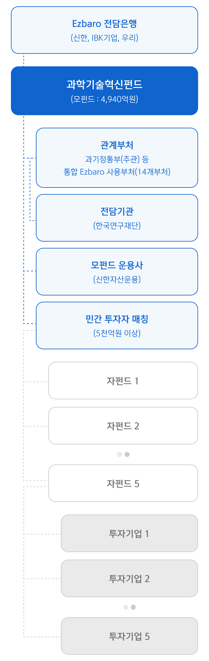 다음 내용 참조.