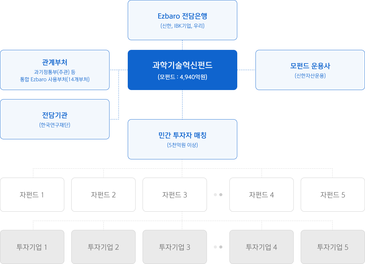 다음 내용 참조.